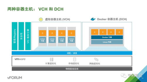 企業(yè)級容器服務(wù) 數(shù)據(jù)處理與存儲服務(wù)的架構(gòu)與實(shí)踐案例