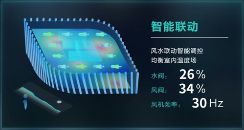 科技部立項(xiàng)引領(lǐng)，美控智慧建筑 以數(shù)據(jù)處理與存儲服務(wù)為核心，賦能城市智慧能源管理新篇章