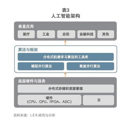 十年展望 AI市場規(guī)模破萬億美元，數(shù)據(jù)處理與存儲服務(wù)的核心引擎