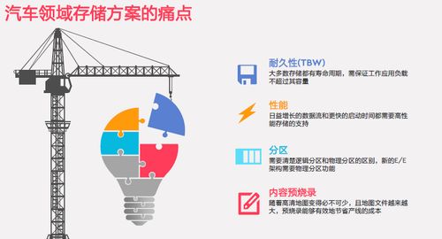 西部數(shù)據(jù)新型數(shù)據(jù)架構(gòu) 驅(qū)動車載存儲與數(shù)據(jù)處理服務(wù)創(chuàng)新