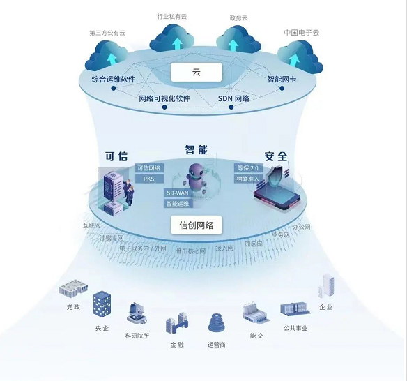 烏鎮(zhèn)時間 世界互聯(lián)網(wǎng)大會媒體聚焦邁普，信創(chuàng)產(chǎn)業(yè)描繪數(shù)字未來新圖景